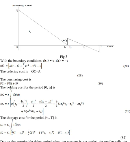 Fig 3 With the boundary conditions 