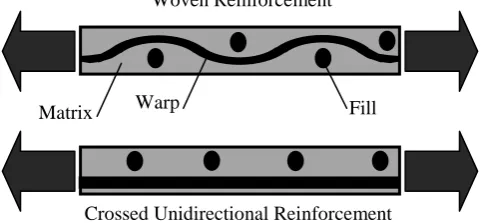 Fig. 1. Orientations in composite layers, [13]. 