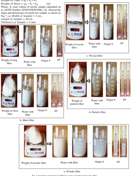 Fig. 6. Evaluation of density for difference types of reinforcement glass fiber 