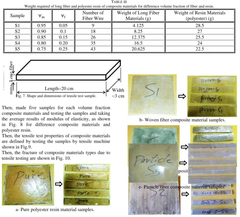 Fig. 7. Shape and dimensions of tensile test sample. 