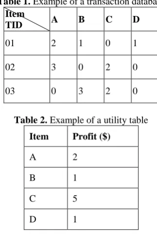 Table 1. Example of a transaction database Item 