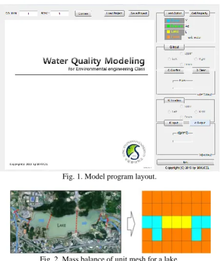 Fig. 1. Model program layout.   