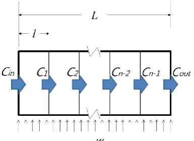 Fig. 6. Mass balance of unit mesh for a lake.  