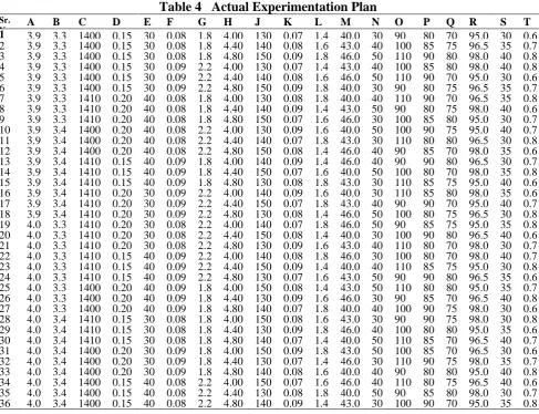 Table 4   Actual Experimentation Plan F 0.08 