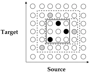 Figure 4: Point extension scheme. Solid word linkslie inÔ , striped word links lie inÕ.
