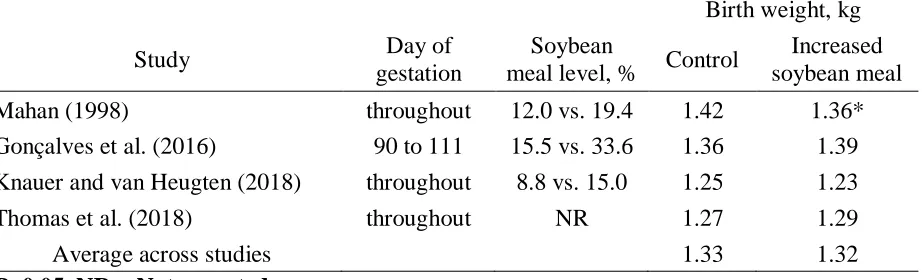 Table 1.4.  