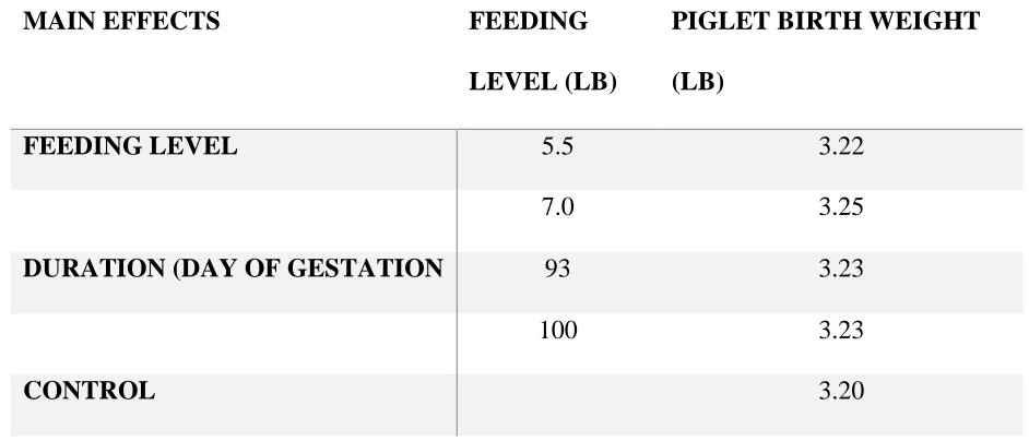 Table 2.1. Summary Statistics  