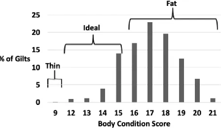 Figure 2.2. Schematic of functional teat classification 