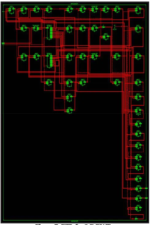 Table I:  1-D DWT using MDA and Brent Kung Adder Technique Utilization 