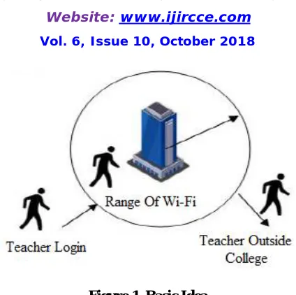 Figure 1. Basic Idea  