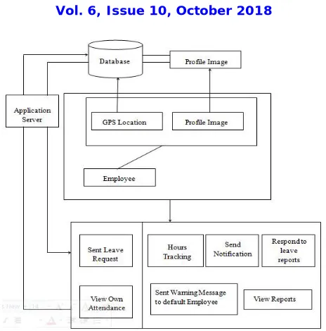 Figure 2. System Architecture 