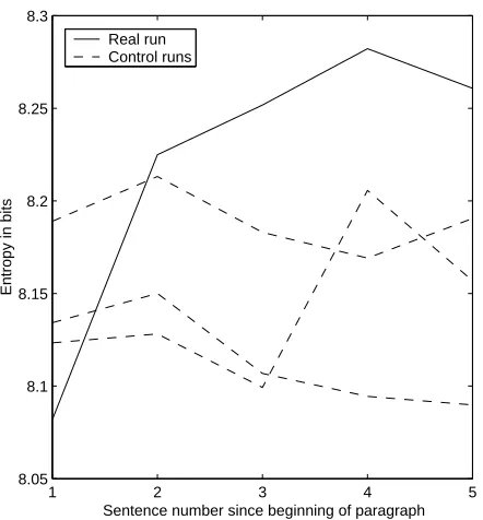 Figure 2: War and Peace: English