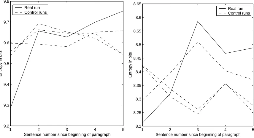 Figure 3: War and Peace