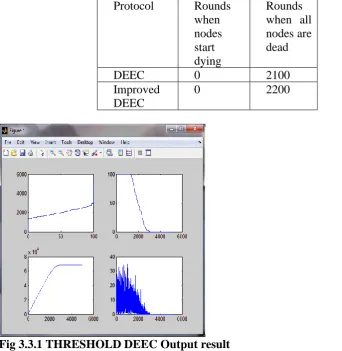 Table 3.1: Characteristics of the test network Energy X. Simulation Results 