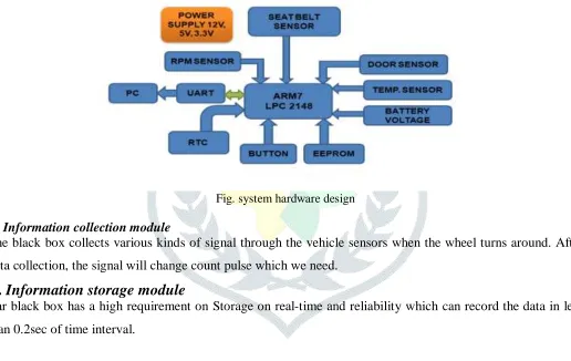 Fig. system hardware design 