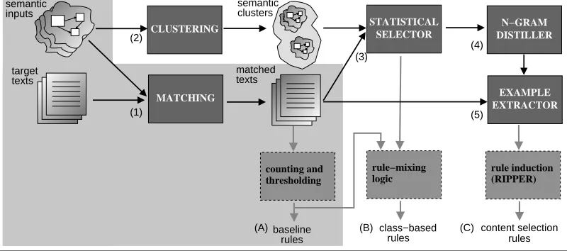 Figure 2: Our proposed algorithm, see Section 3 for details.