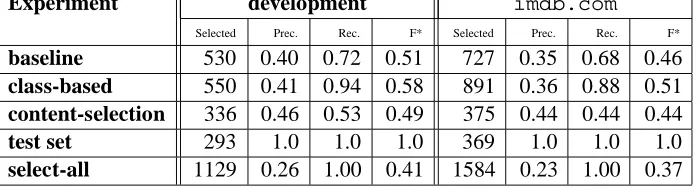 Table 1: Experiment results