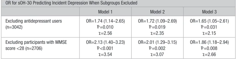 Table 2. Continued
