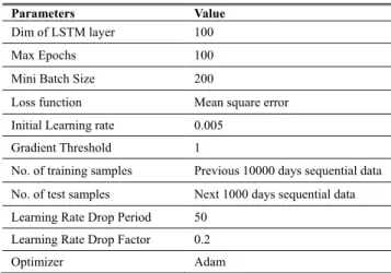 FIGURE 23. Comparison of LSTM prediction results of tie-line power with theoretical values for MG with BESS.