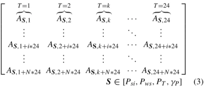 FIGURE 6. Cumulative probability distribution (CDF) of several typical time interval obtained by KDE.