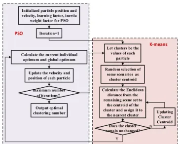 FIGURE 9. 500 new solar irradiance scenarios generated by the proposed LHS and cholesky decomposition algorithm.