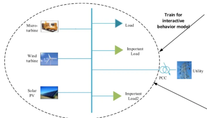 FIGURE 15. Basic Deep Neural Network (DNN) Model.