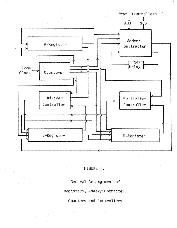 General Arrangement ofFIGURE 1. 