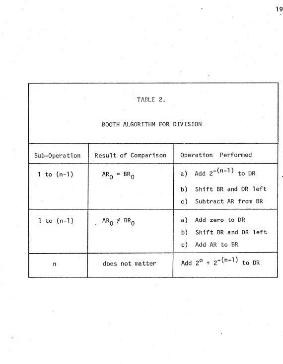 TABLE 2.BOOTH ALGORITHM FOR DIVISION