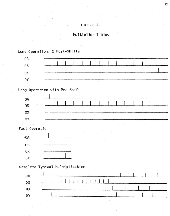 FIGURE 4 . M u l t ip l i e r  Timing