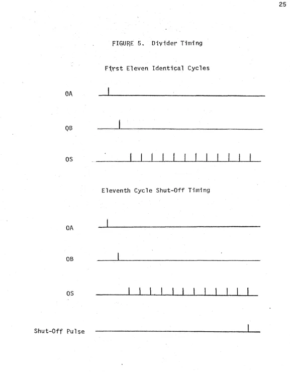 FIGURE 5. D ivider Timing 