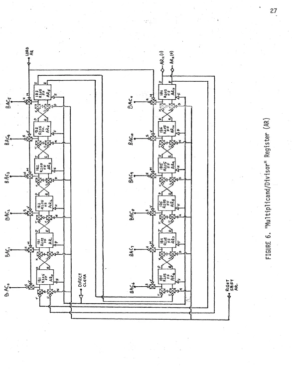 FIGURE 6. "Multiplicand/Divisor'1 Register (AR)