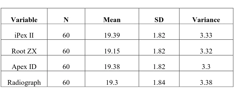 TABLE 5: DESCRIPTIVE STATISTICS FOR ML CANAL AT “0.5” in mm: 