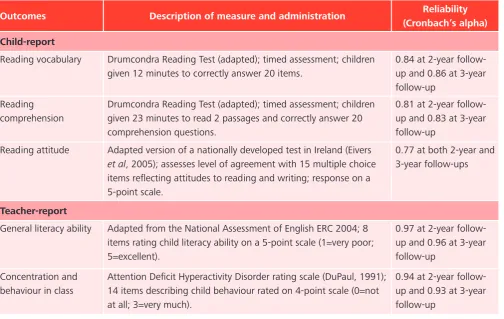 Table 2: Description of outcome variable, measurement and reliability