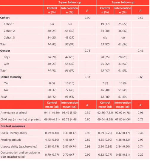 Table 4: Comparison of the control and intervention groups at 2-year and 3-year follow-ups
