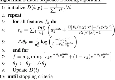 Table 3: F1 of different methods for NER