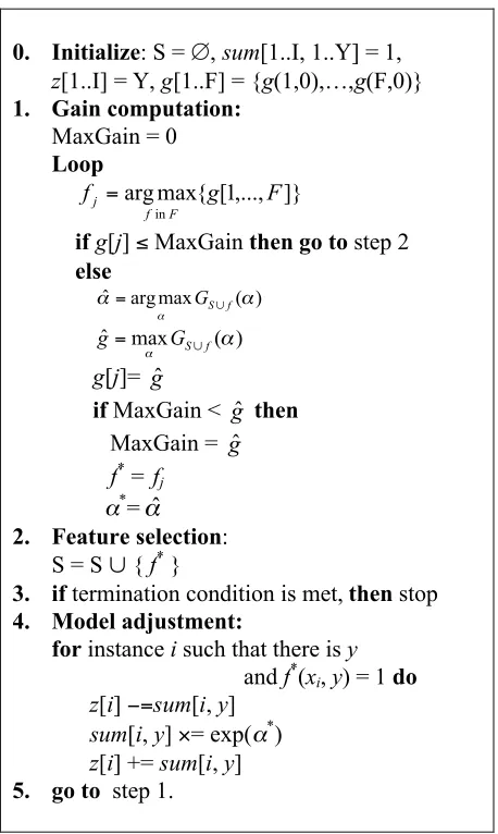 Figure 2: Selective Gain Computation Algo-rithm for Feature Selection