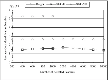 Figure 4, which is to be explained below.