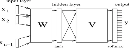 Figure 2: A word-parse ex-posed headsterminal label), or (word, POS tag) in the case of aroot-only tree