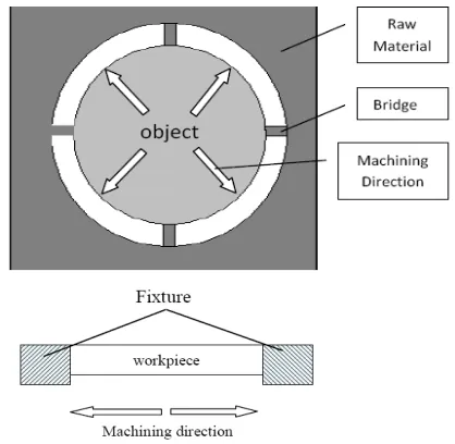 Fig. 12.  Complex aesthetical geometry can be simplified by Another machining phenomenon can be analyzed by using using model with star form as object geometry
