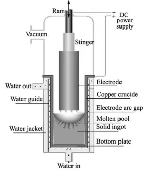 Fig. 1 Schematic of the vacuum arc remelting process   