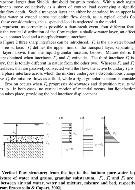 Figure  2  Vertical flow structure;  from  the  top to the  bottom: pure-water  layer,  flowing mixture of water and grains,  granular substratum