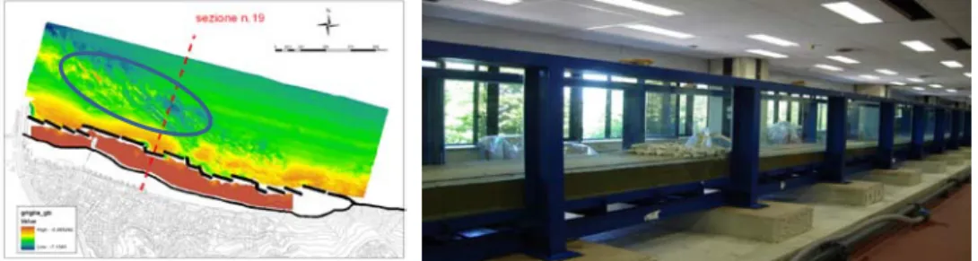 Figure  8  Bathymetric map (left)  and reproduced movable-bed model in the flume  (right)
