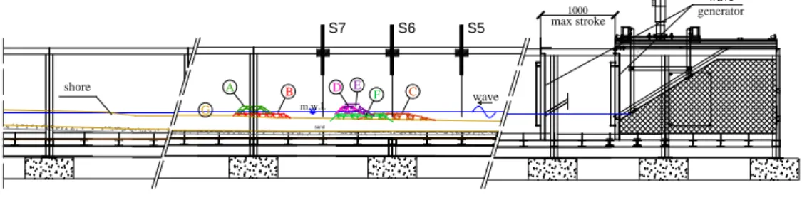Table 1  Main geometrical characteristics of the tested breakwaters, at model scale. 