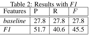 Table 2: Results with F1FeaturesPR