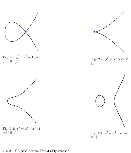 Fig. 2.1: yover2 = x3 − 3x + 2 R. [1]