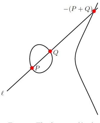 Fig. 3.1: The function (ℓP,Q)