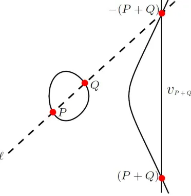 Fig. 3.2: The function (ℓP,P)