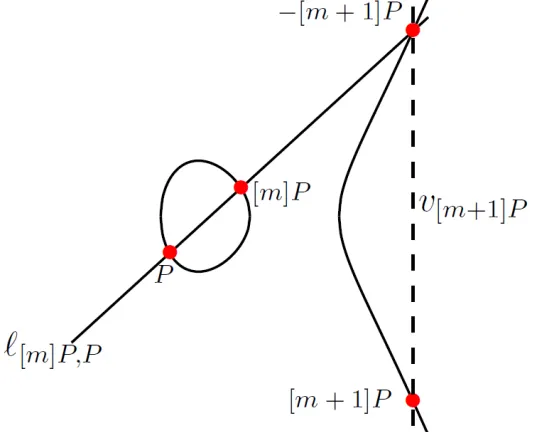 Fig. 4.1: A Function: (ℓ[m]P,P/ν[m+1]P)
