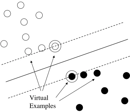 Table 1: Example of Document Set