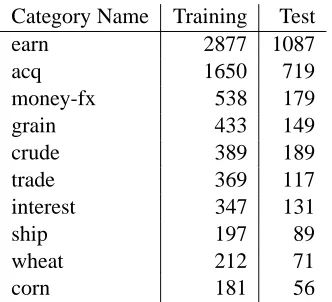 Table 2: Number of Training and Test Examples